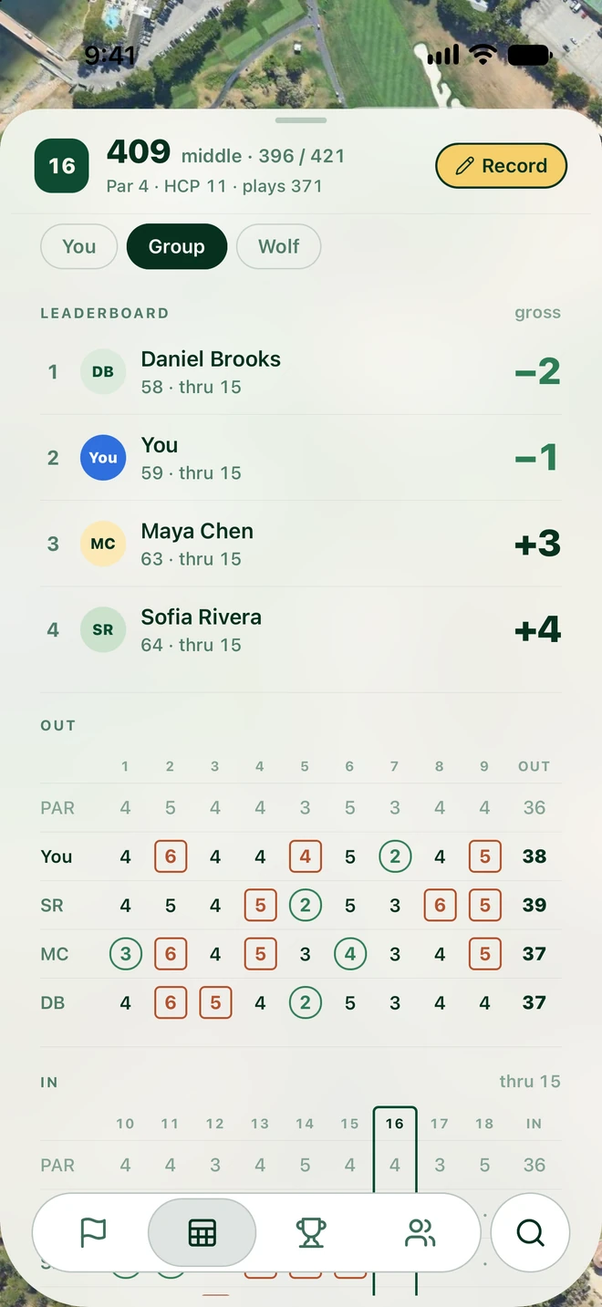 The group leaderboard and scorecard after 15 holes
