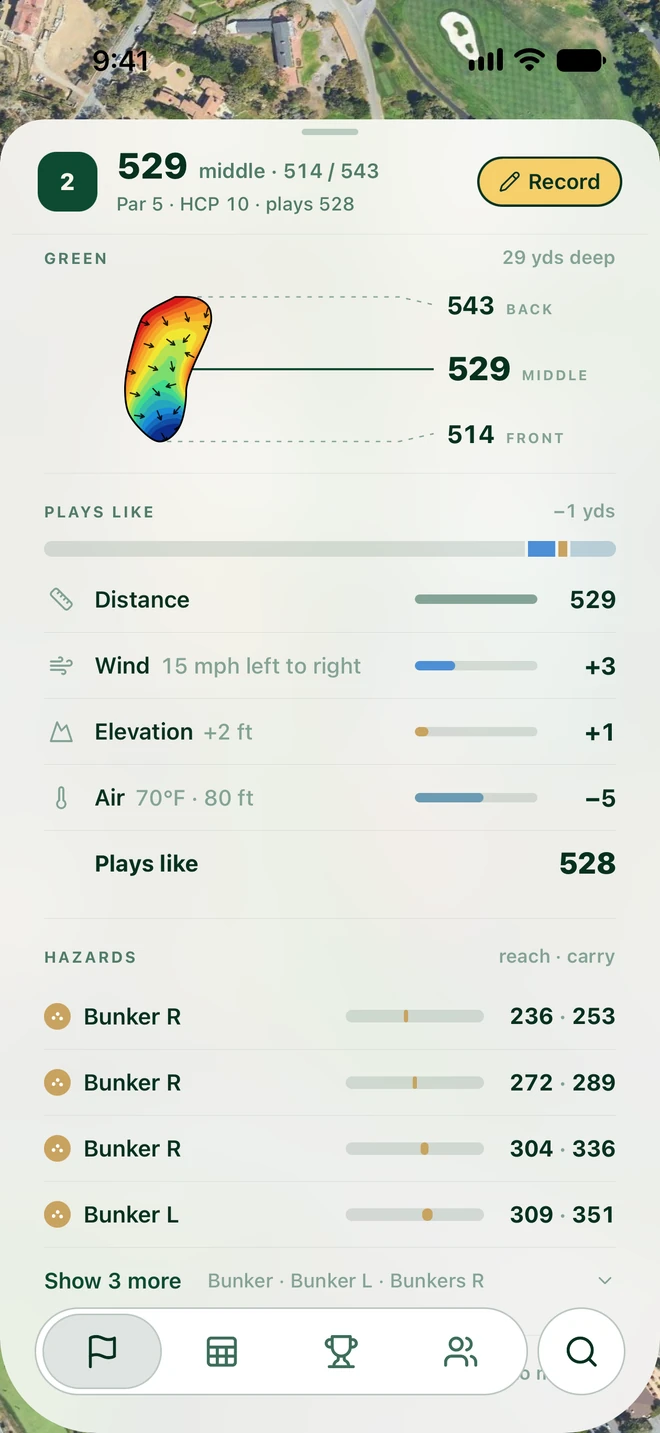 A hole in Noon: the slope of the green, what the shot plays like once wind, elevation and air are counted, and the reach and carry for each bunker