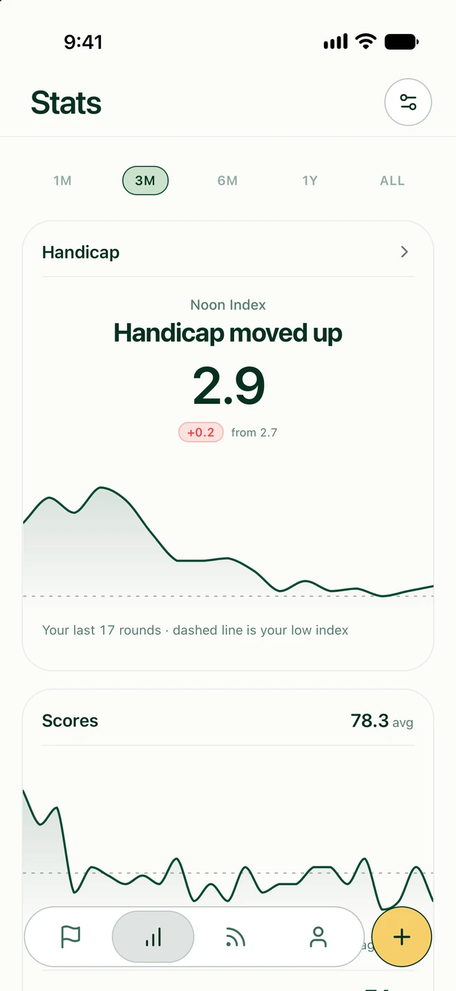 Noon stats: a Noon Index of 2.9 and a chart of recent scores