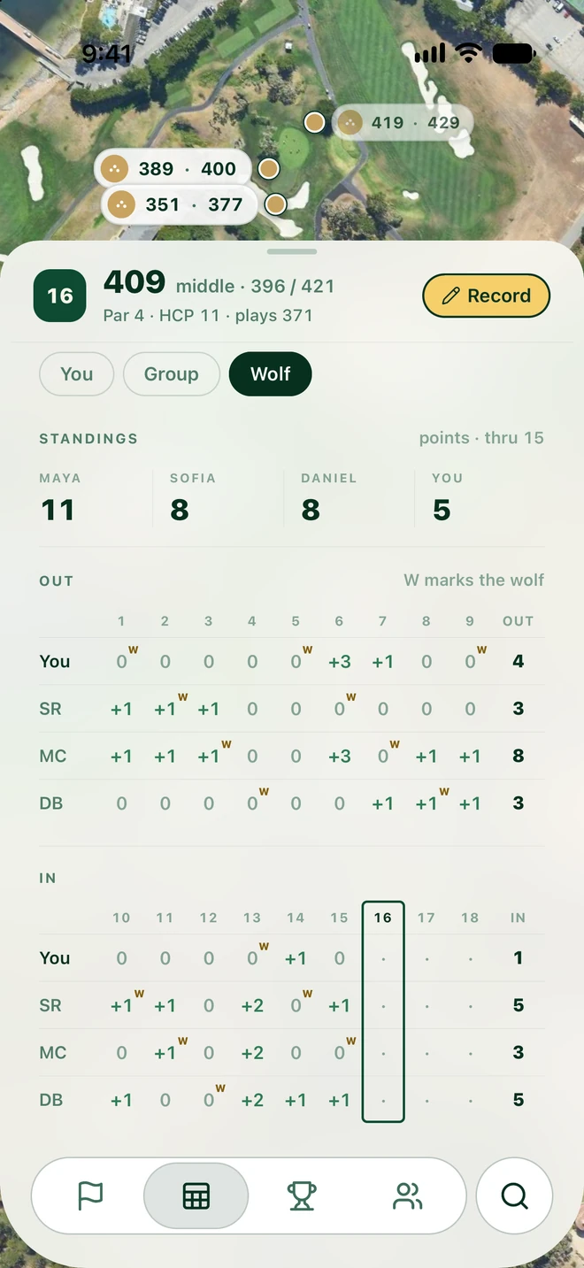 Wolf standings after 15 holes, with points on every hole and a W for each hole’s wolf